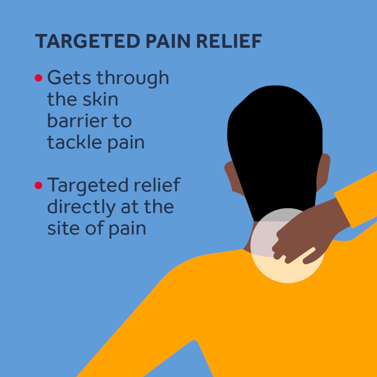 Thumbnail Nurofen Pain & Inflammation Targeted Relief Gel 50g