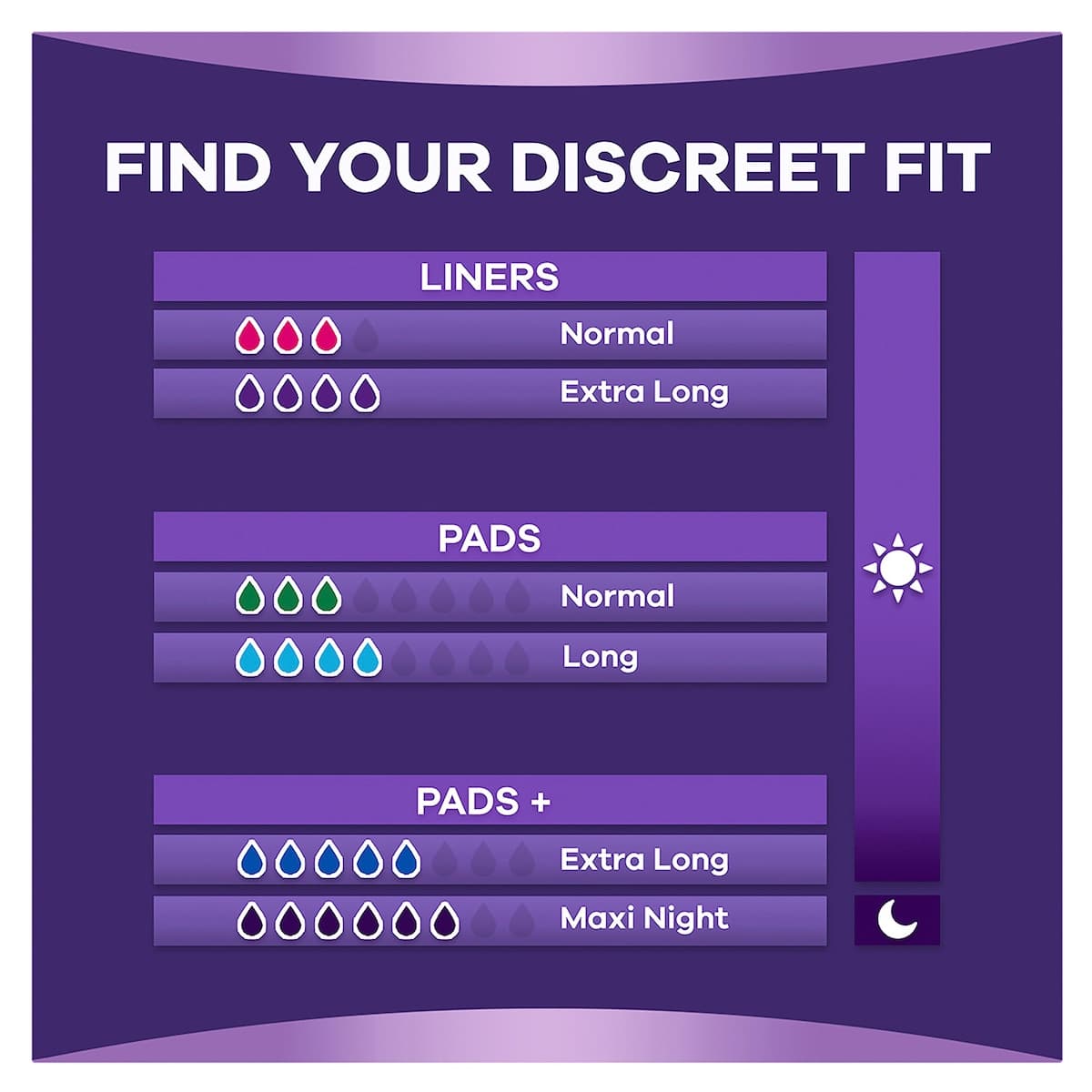 Thumbnail Always Discreet Incontinence Pads Normal 30 Pack