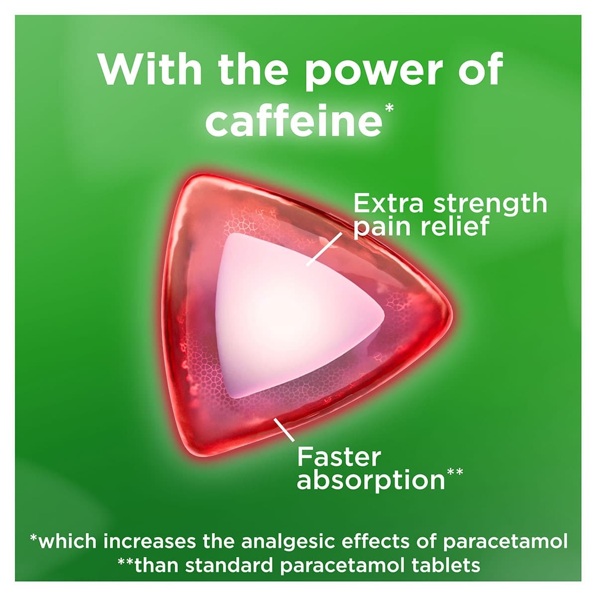 Thumbnail Panadol Extra 500mg Paracetamol + 65mg Caffeine Caplets 16 Pack