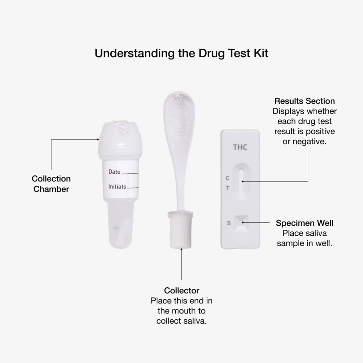 Thumbnail Drug Alert Marijuana Saliva Self Testing Kit 3 Pack