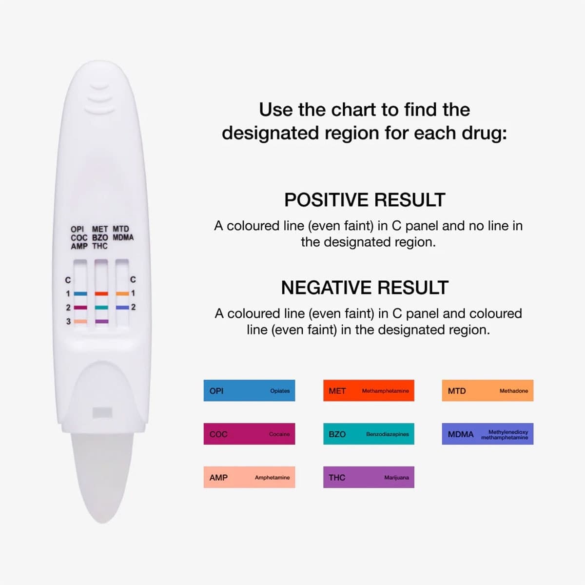 Thumbnail Drug Alert Multi Drug Saliva Self Testing Kit 5 Pack