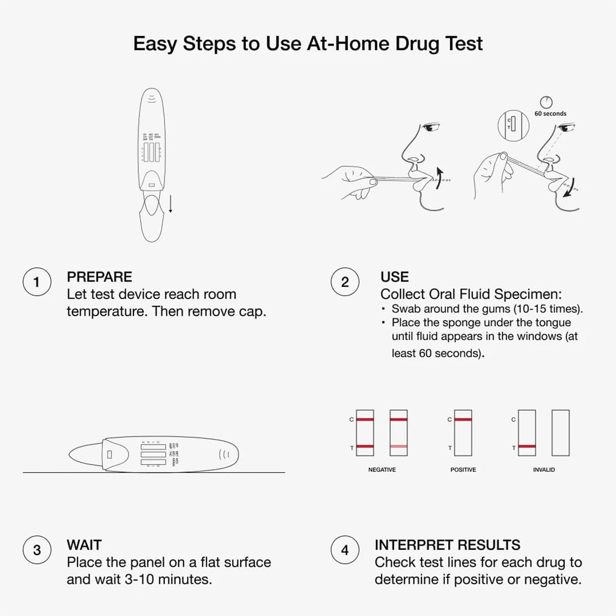 Thumbnail Drug Alert Multi Drug Saliva Self Testing Kit 5 Pack