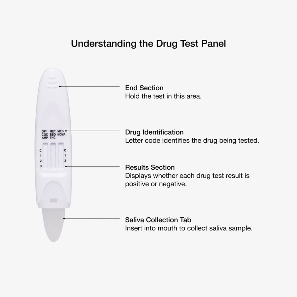 Thumbnail Drug Alert Multi Drug Saliva Self Testing Kit 5 Pack