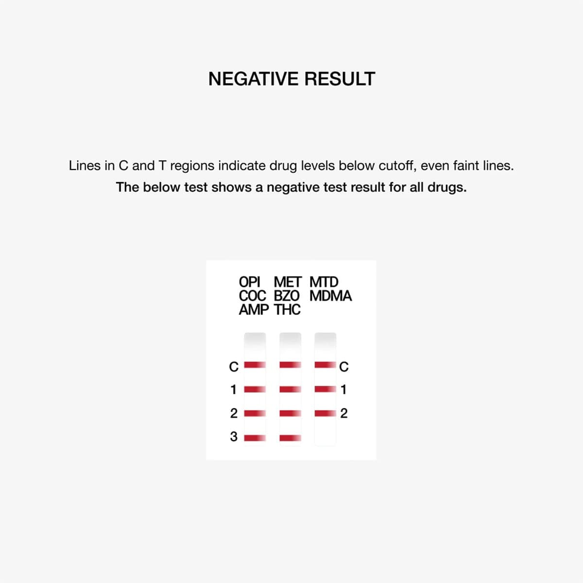 Thumbnail Drug Alert Multi Drug Saliva Self Testing Kit 5 Pack
