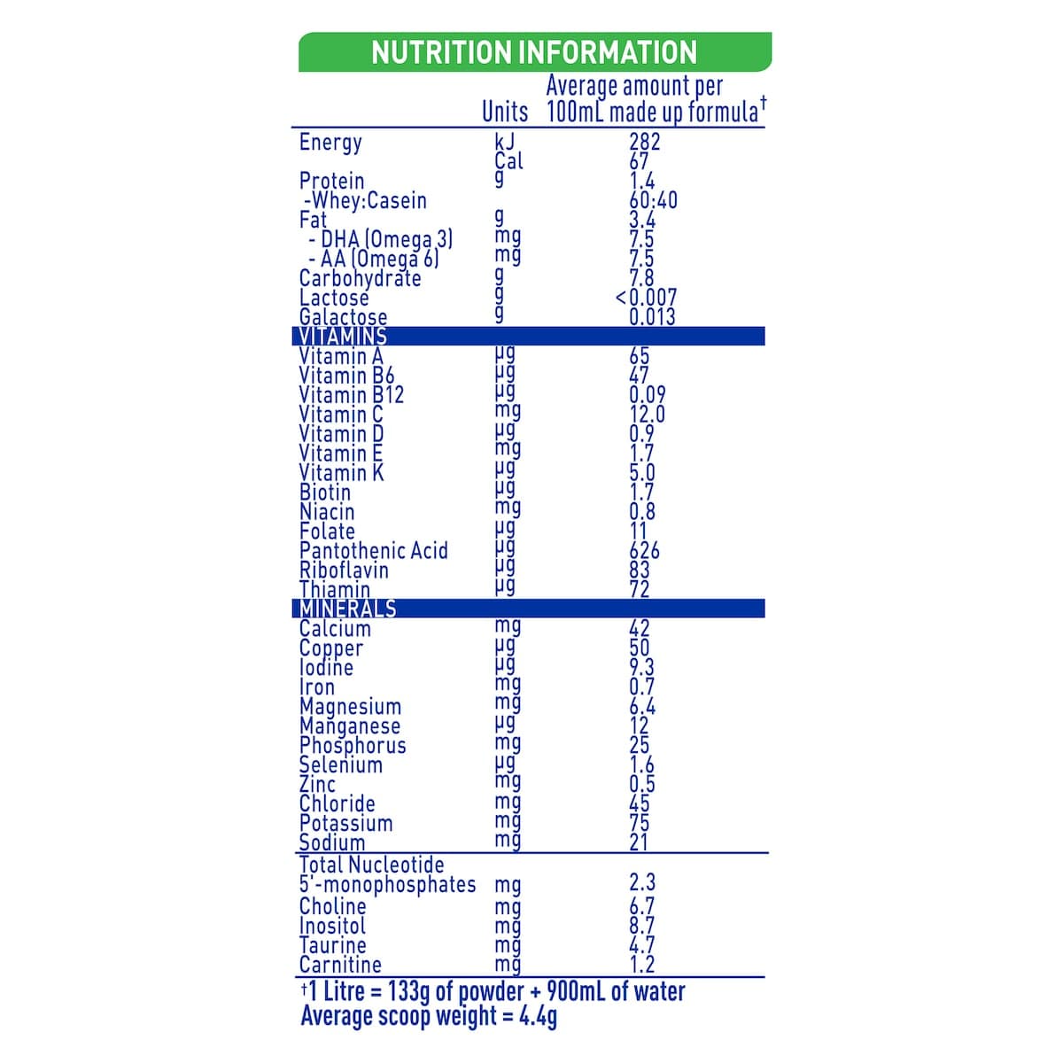 Thumbnail Nestle Nan ExpertPro Lactose Intolerance Baby Formula 400g
