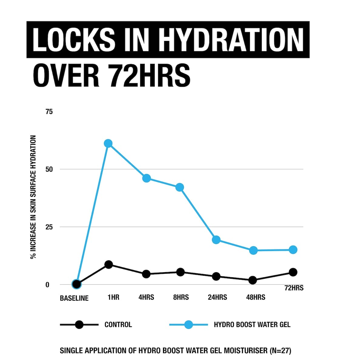 Thumbnail Neutrogena Hydro Boost Hyaluronic Acid Water Gel 50g