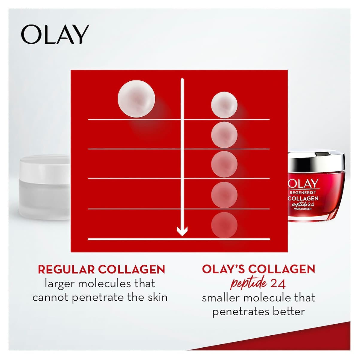 Thumbnail Olay Regenerist Collagen Peptide24 Face Moisturiser 50g