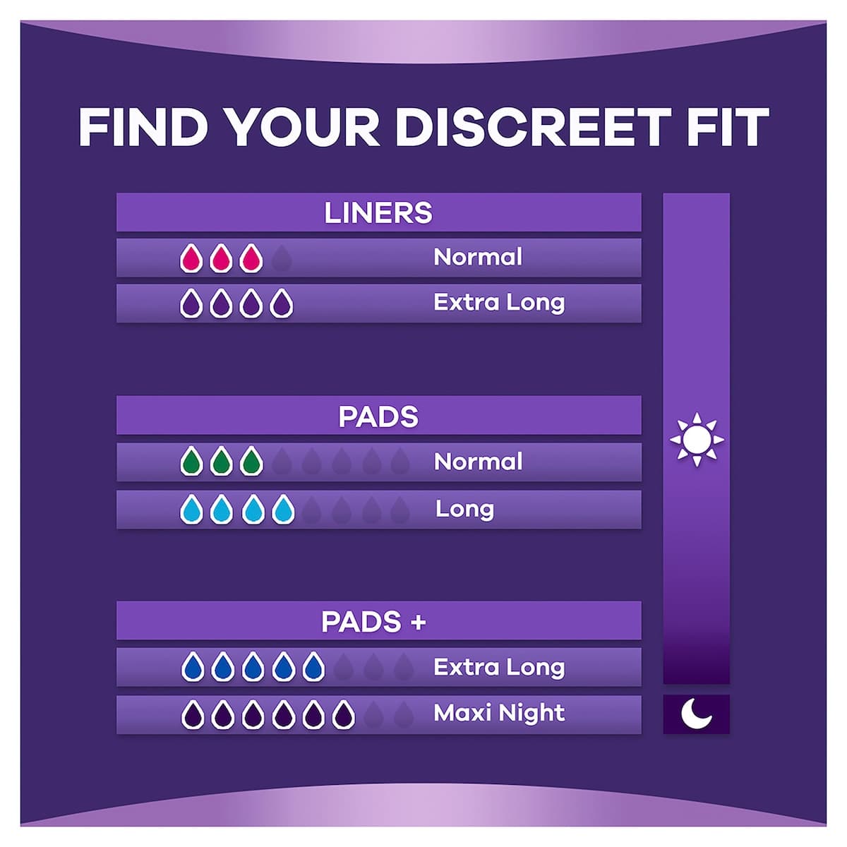 Thumbnail Always Discreet Panty Liner Normal 24 Pack