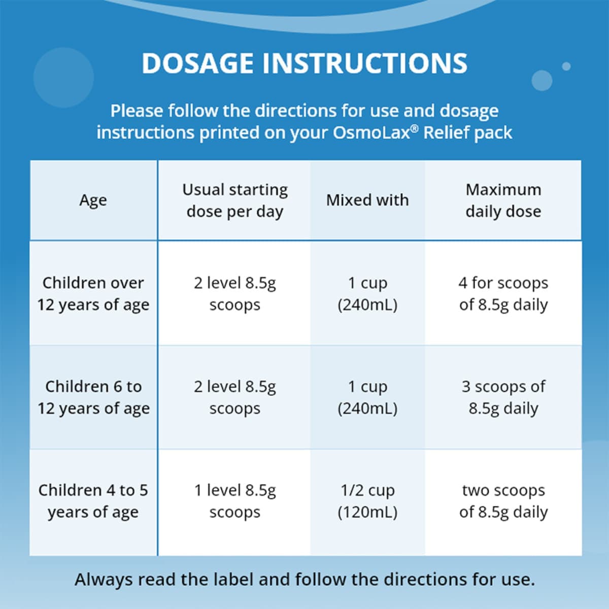 Thumbnail OsmoLax Relief Children's 35 Doses 298g