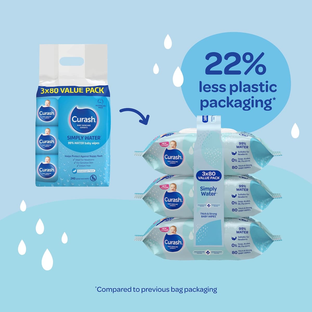 Thumbnail Curash Simply Water Baby Wipes 3 x 80 Pack