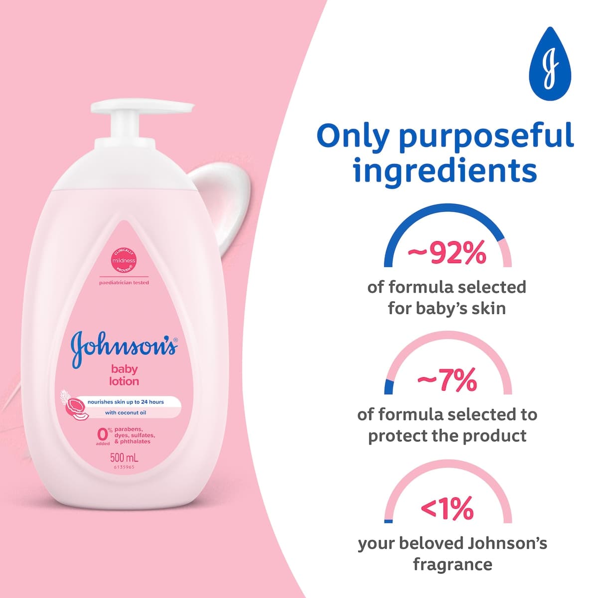 Thumbnail Johnsons Baby Lotion 200ml
