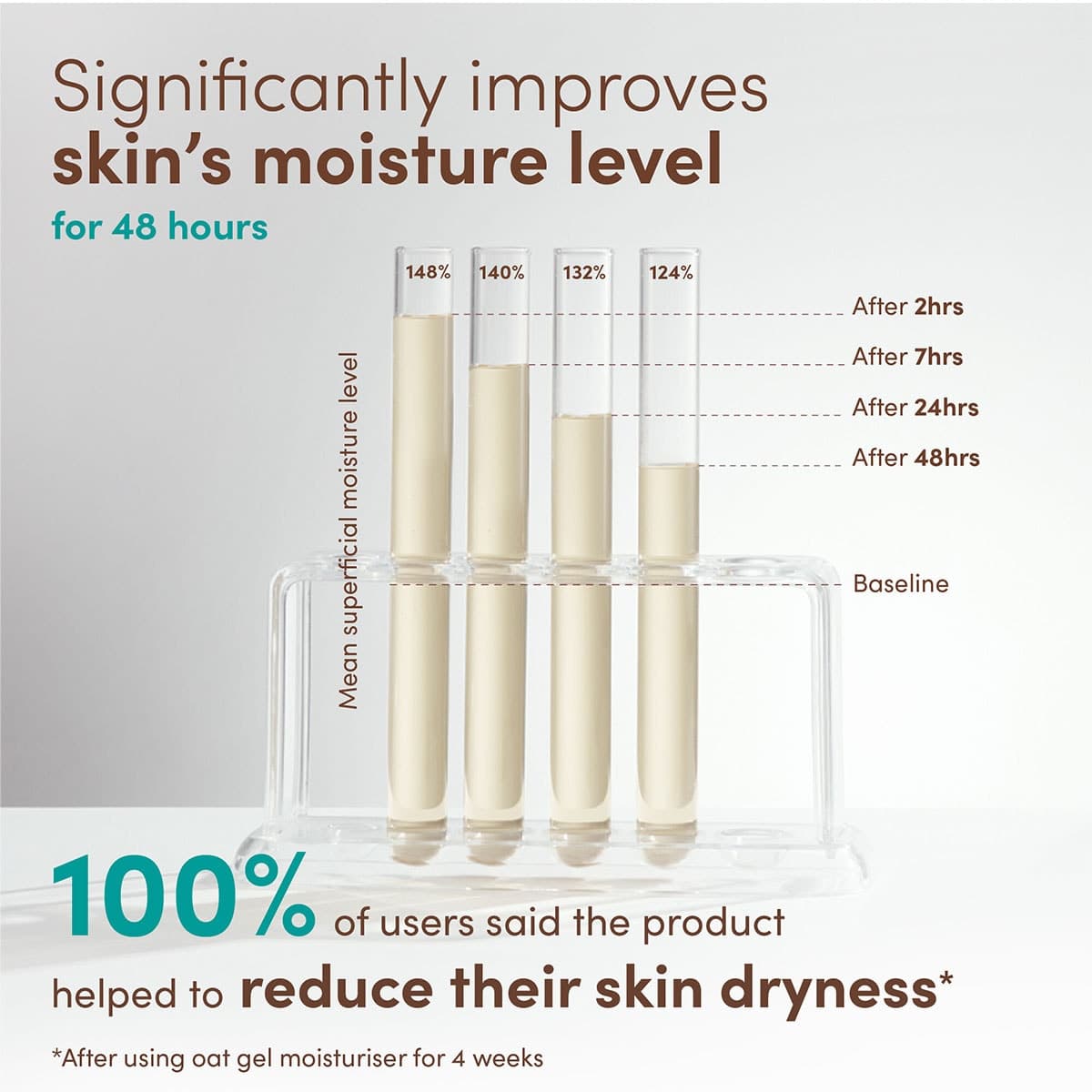 Thumbnail Aveeno Calm+ Restore Triple Oat Serum 30mL