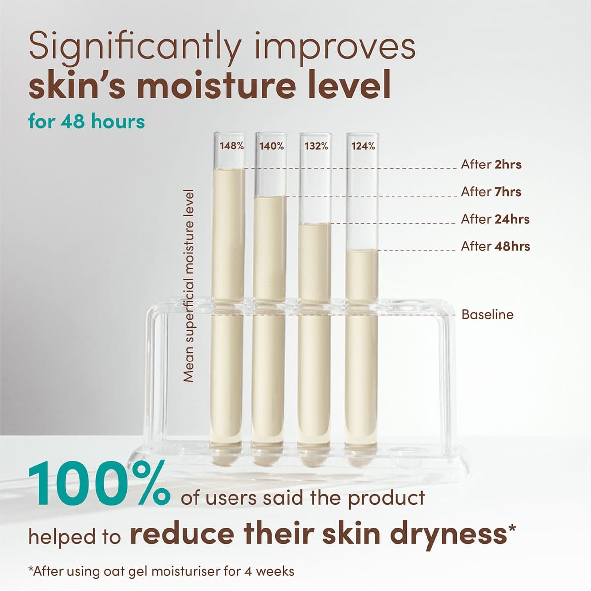 Thumbnail Aveeno Calm+ Restore Oat Gel Moisturiser 50mL