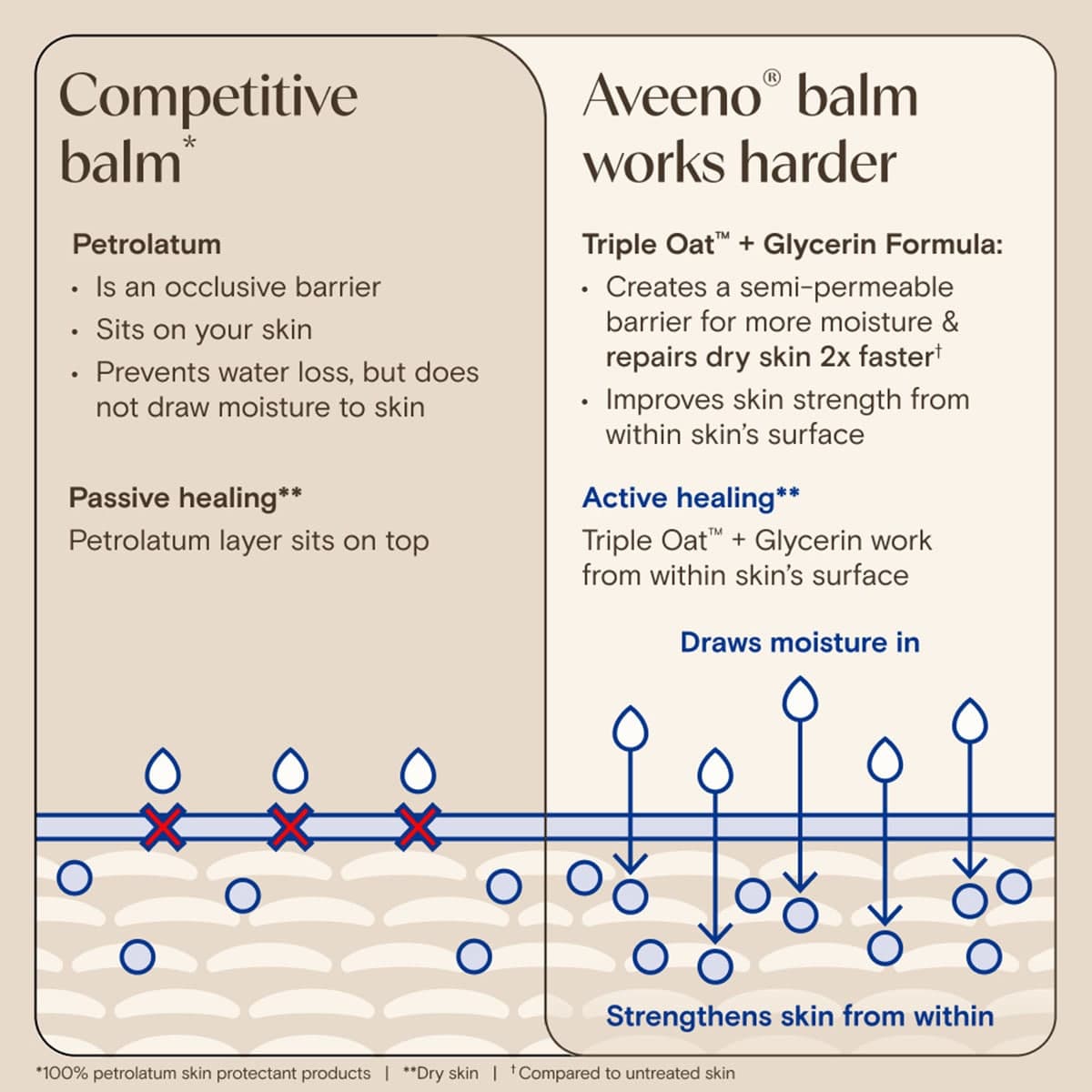 Thumbnail Aveeno Skin Relief Repairing Balm 75mL