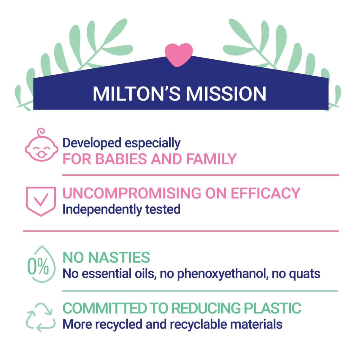 Thumbnail Milton Antibacterial Sterilising Tablets 30 Pack