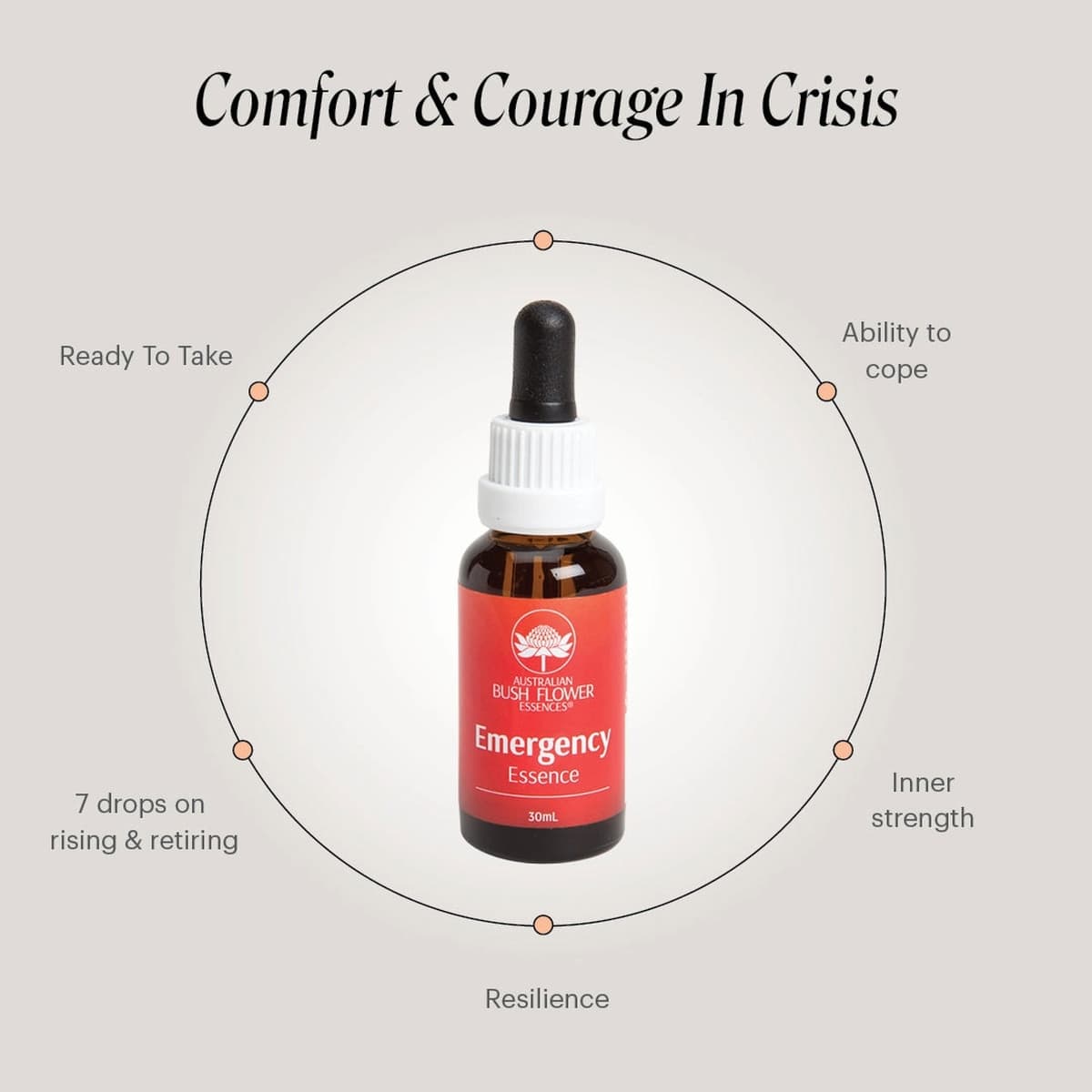 Thumbnail Australian Bush Flower Emergency Essence Drops 30ml