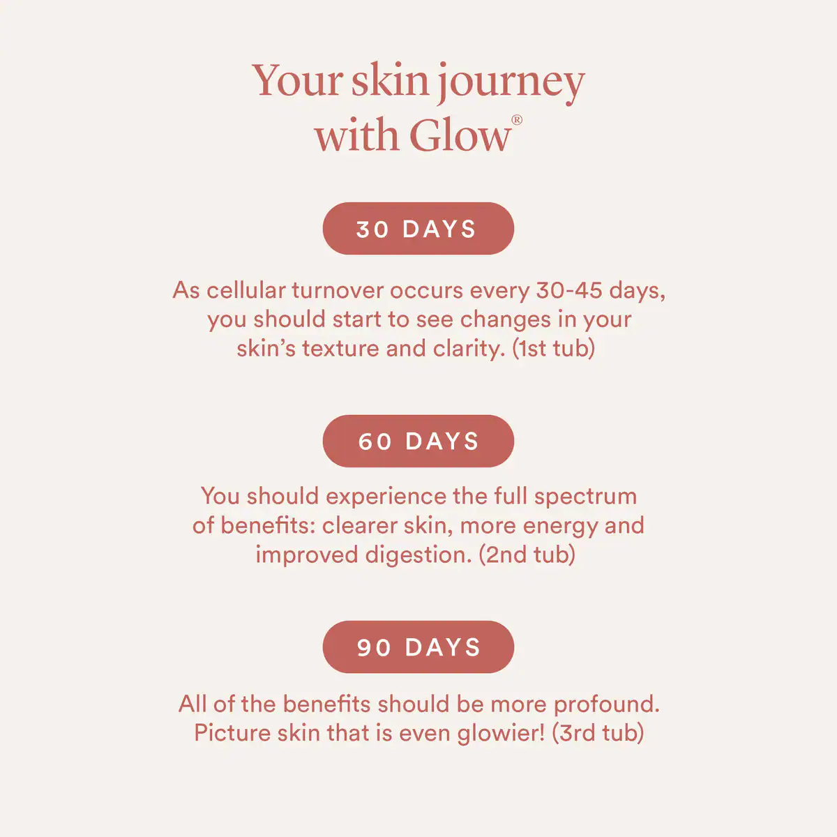 Thumbnail The Beauty Chef Glow Skin + Gut Powder 150g