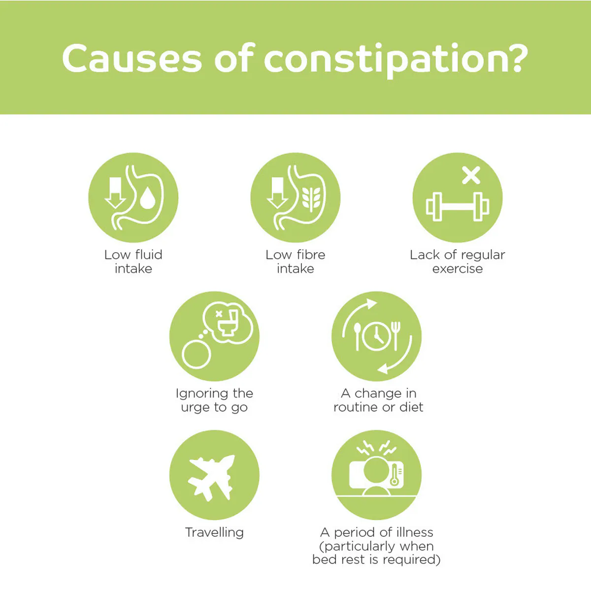 Thumbnail Coloxyl 120mg Constipation Relief 100 Tablets
