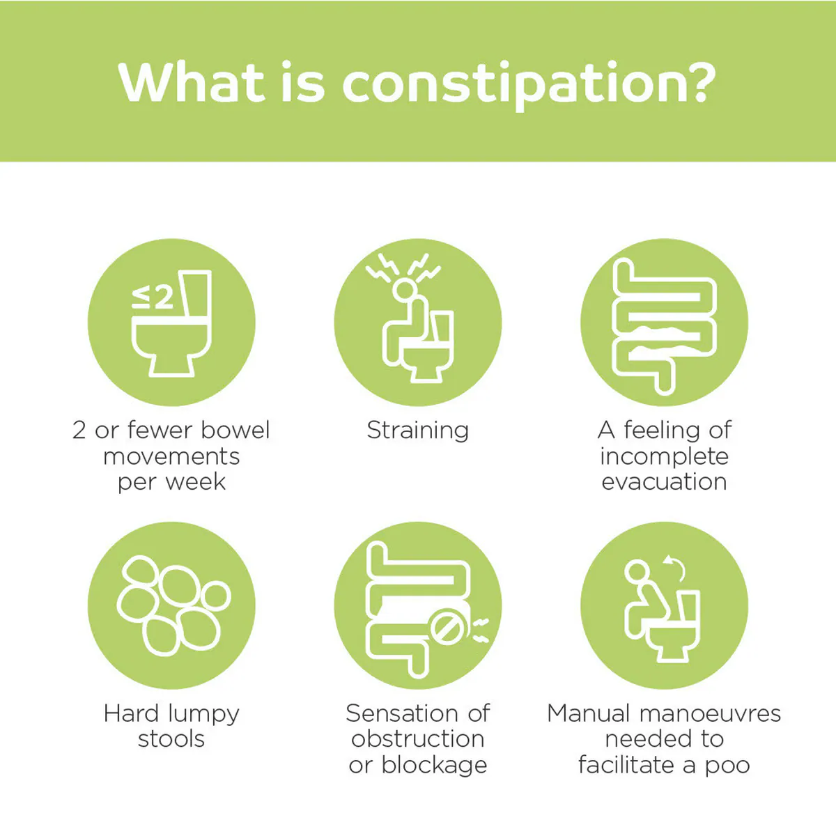 Thumbnail Coloxyl 120mg Constipation Relief 100 Tablets