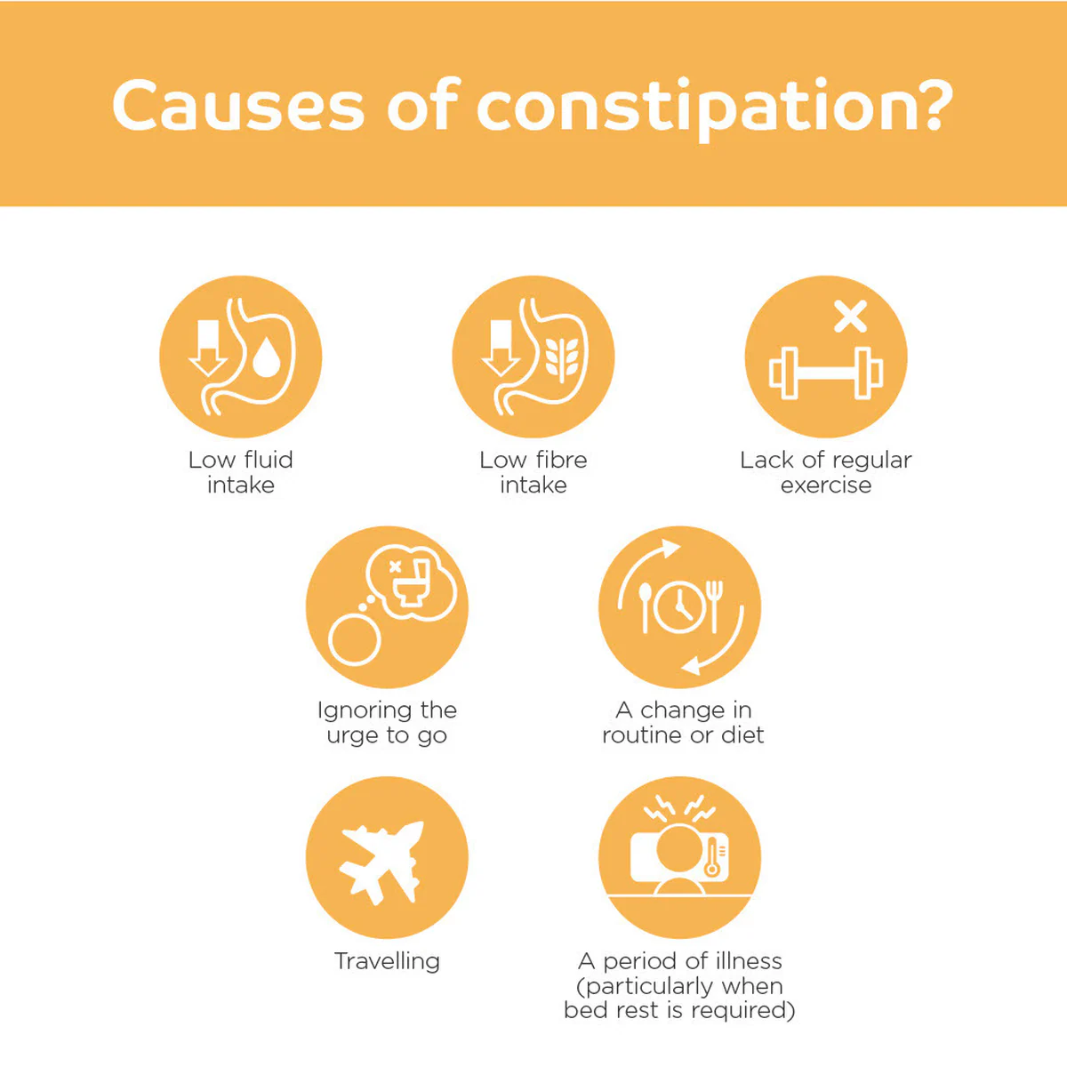 Thumbnail Coloxyl 50mg Constipation Relief 100 Tablets