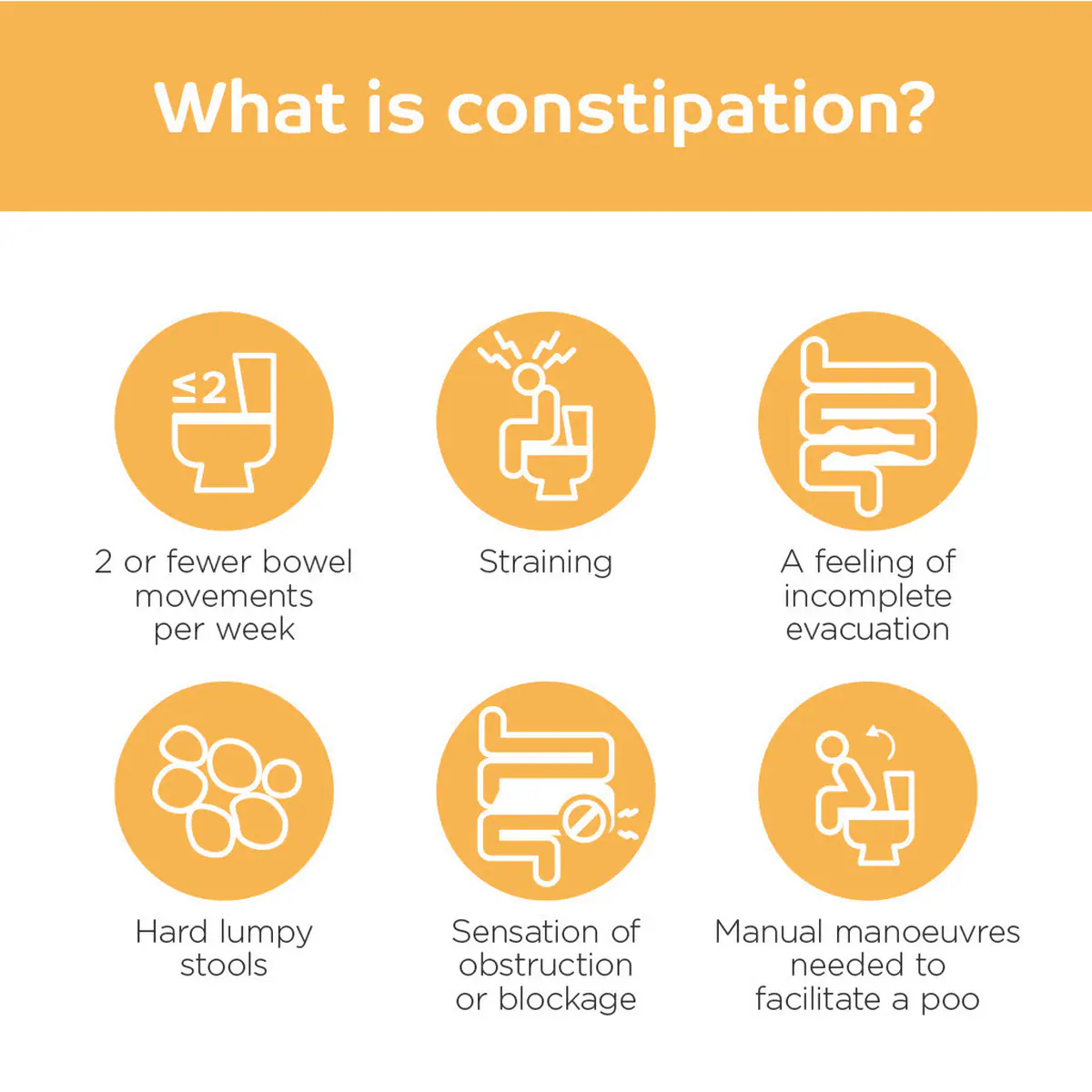 Thumbnail Coloxyl 50mg Constipation Relief 100 Tablets