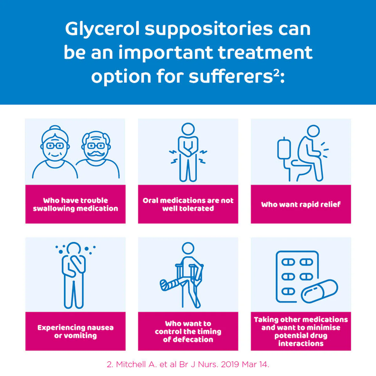 Thumbnail Coloxyl Adult Glycerol Suppositories 12 x 2.8g