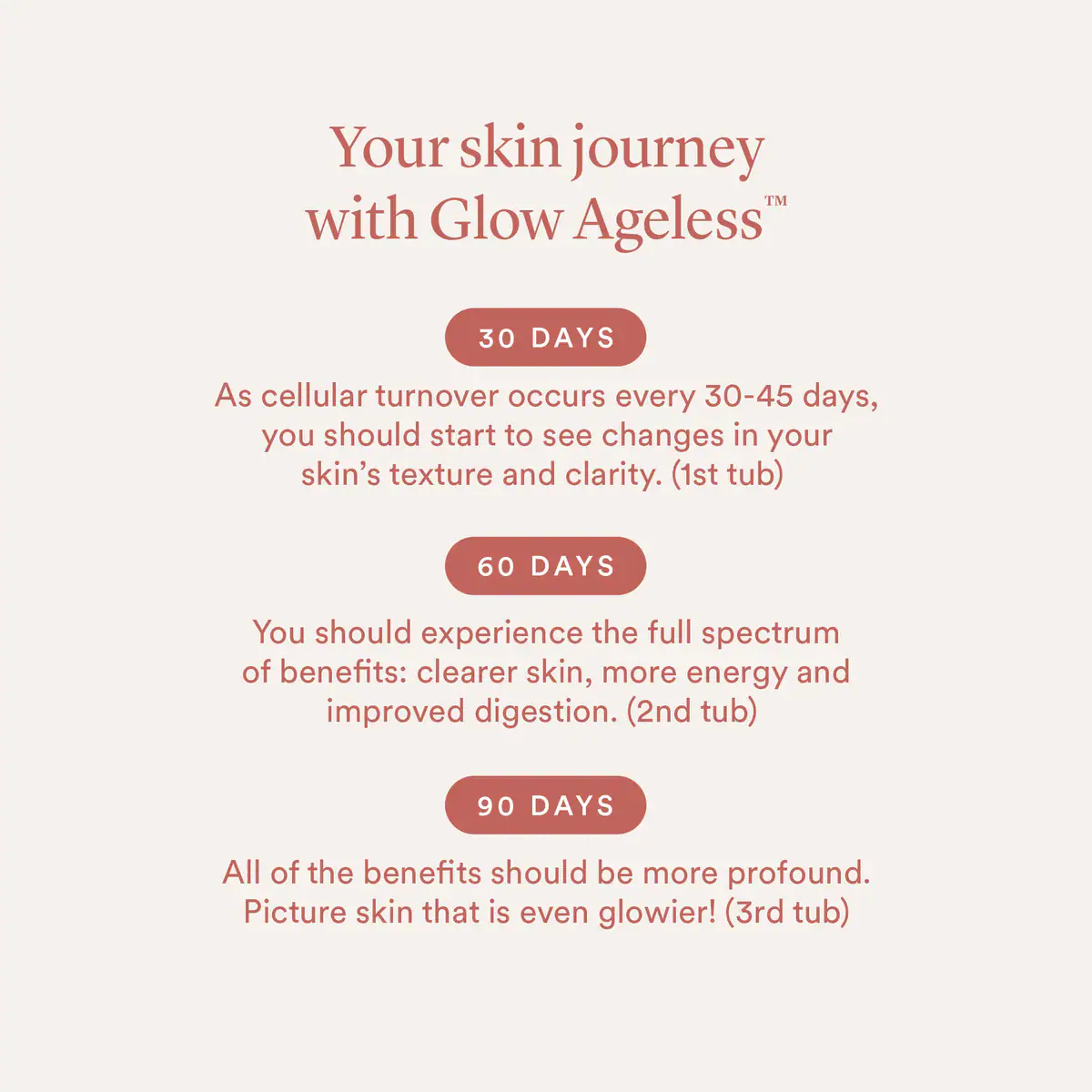 Thumbnail The Beauty Chef Glow Ageless Skin + Gut Powder 150g