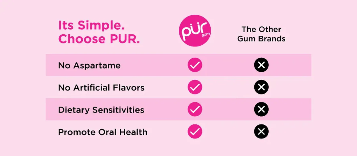 Thumbnail PUR Jumbo Gum Grape Bubblegum Watermelon 81g