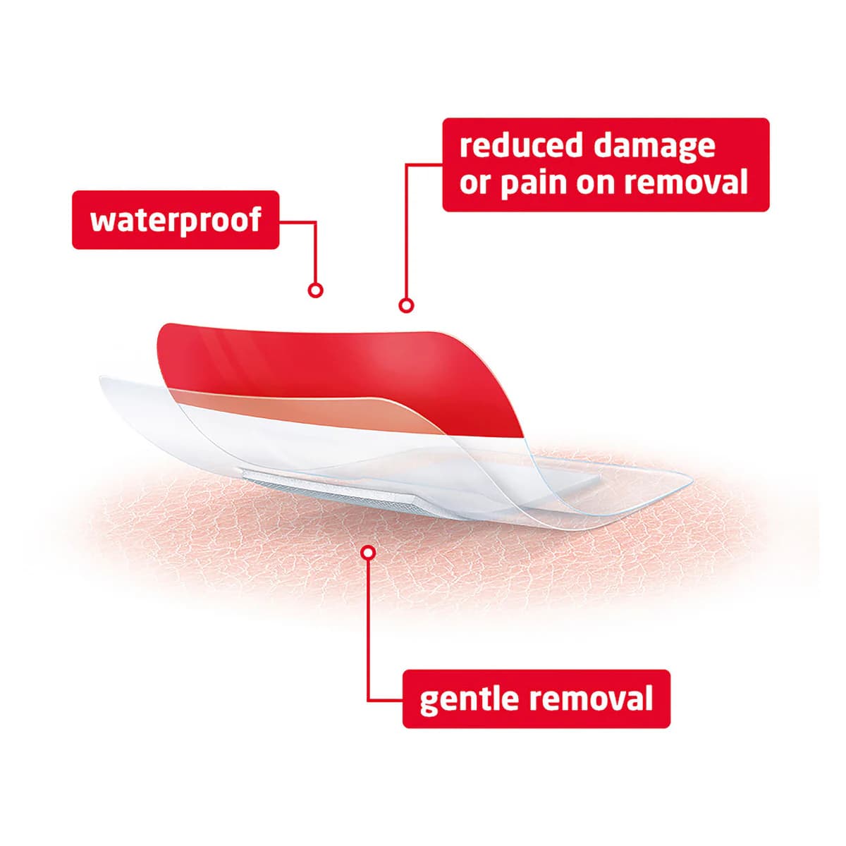 Thumbnail Leukoplast Leukomed T Plus Skin Sensitive Dressing 5cm x 7.2cm 5 Pack
