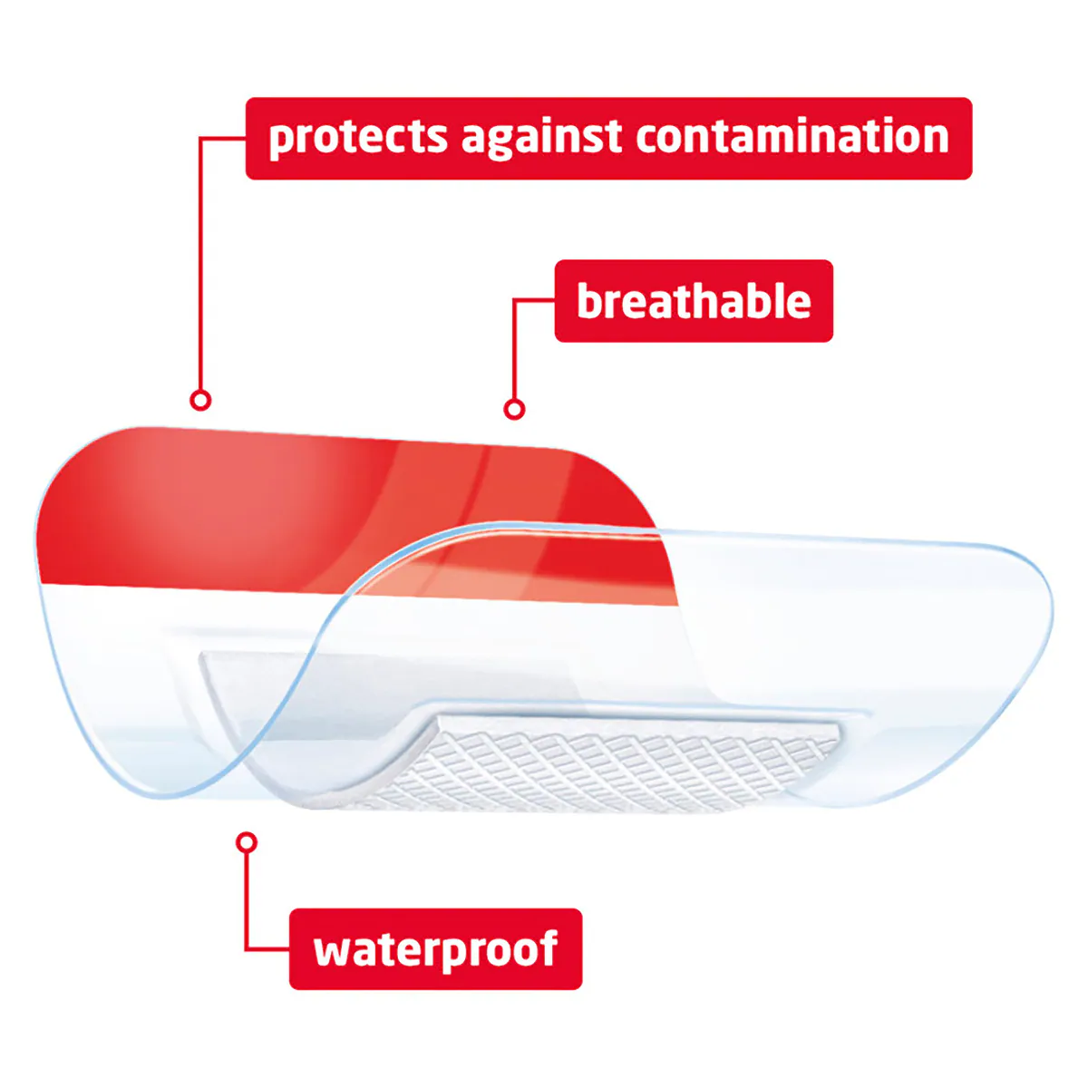 Thumbnail Leukoplast Leukomed T Plus Waterproof Dressing 5cm X 7.2cm 5 Pack