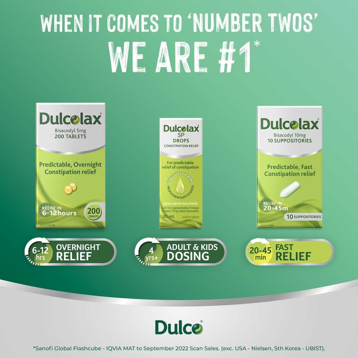 Thumbnail Dulcolax Suppositories for Constipation Relief 10 Pack
