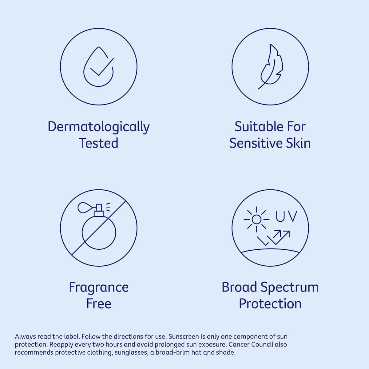 Thumbnail Cancer Council Sunscreen Sensitive SPF50+ 200ml