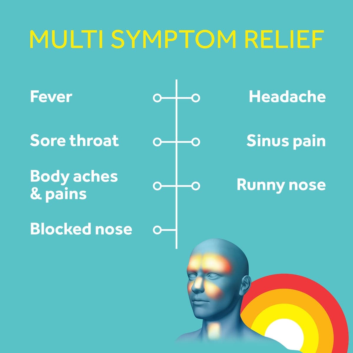 Thumbnail Nurofen Cold & Flu Multi-Symptom Relief 24 Tablets