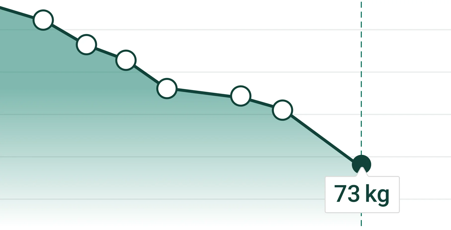 Medical weight loss for real results