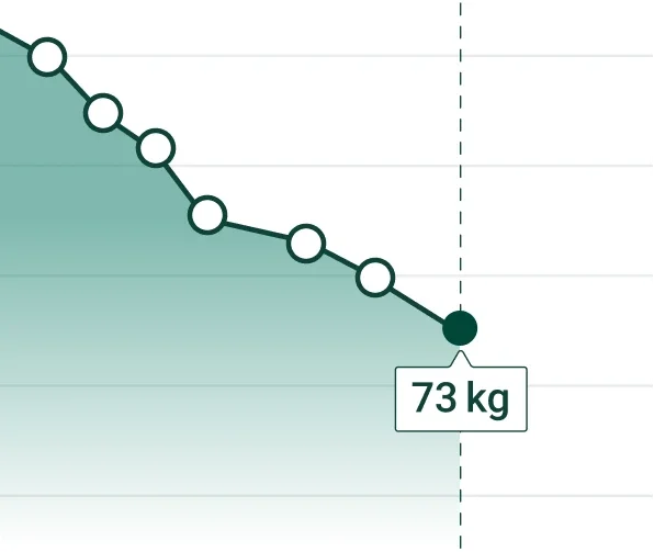 Medical weight loss, simplified